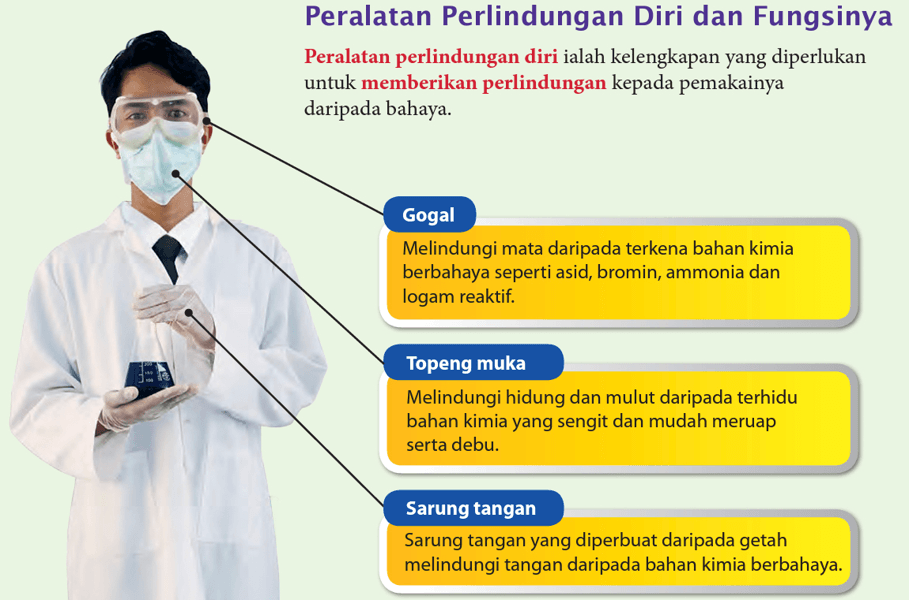 Sains T Bab Langkah Keselamatan Di Dalam Makmal Set Quizizz Hot Sex