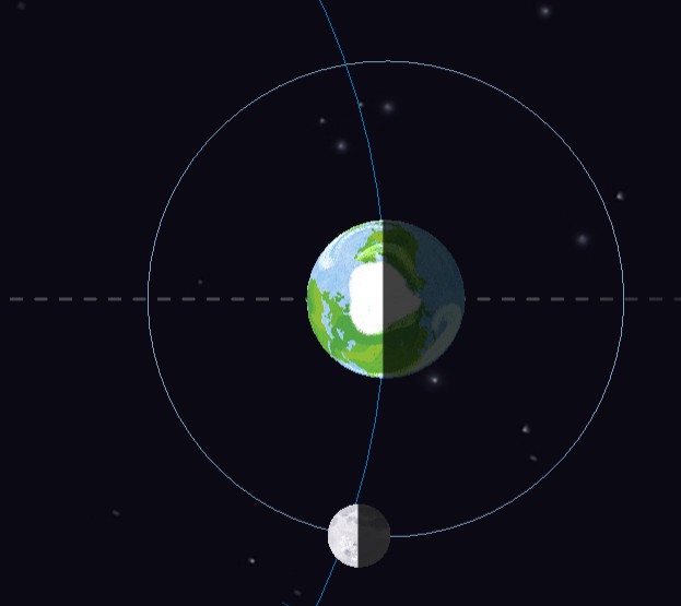 Tierra Luna Y Sol Conceptos Clave Quizizz