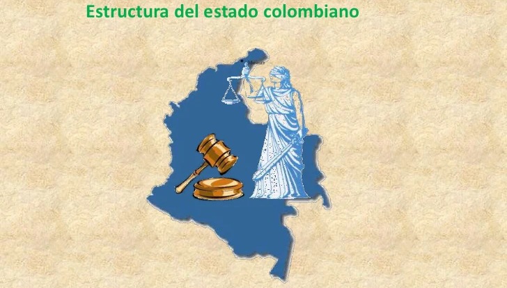 Estructura Del Estado Colombiano Jugadas Quizizz