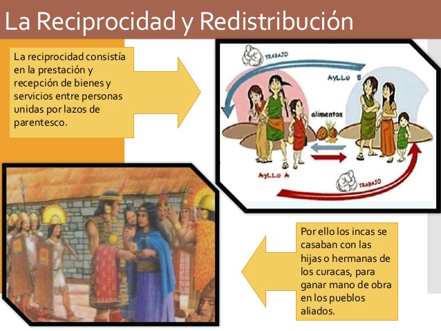 Reciprocidad Redistribuci N Quizizz