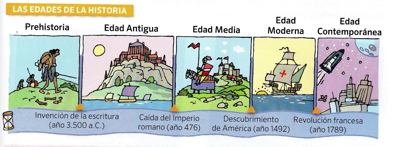 Historia De La Geografia Edad Antigua Media Quizizz