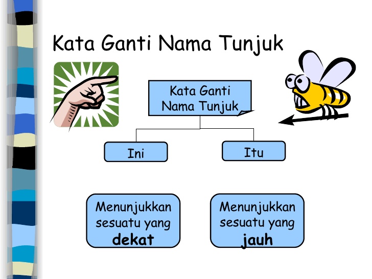Kata Ganti Nama Tunjuk Plays Quizizz