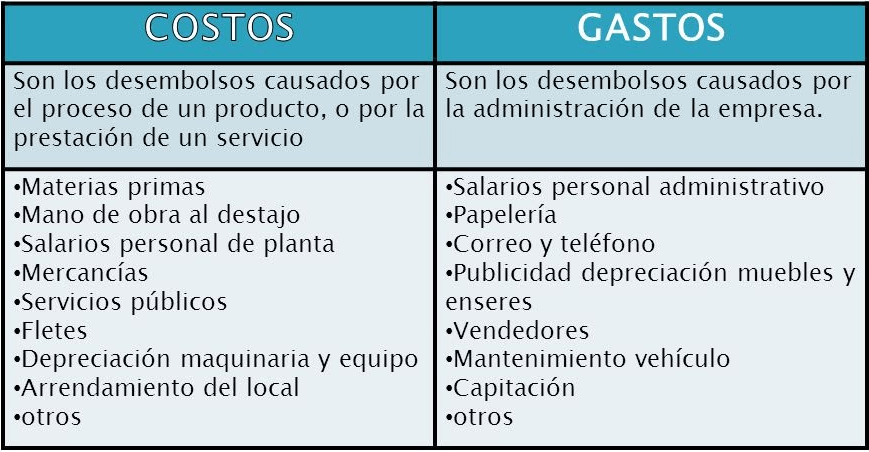 Clasificaci N Entre Costos Y Gastos Other Quizizz