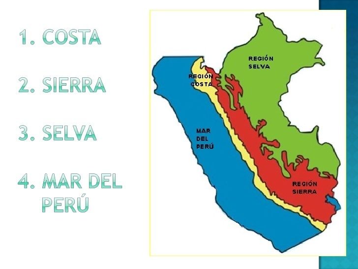 Las Regiones Naturales Del Per Geography Quiz Quizizz The Best Porn Website