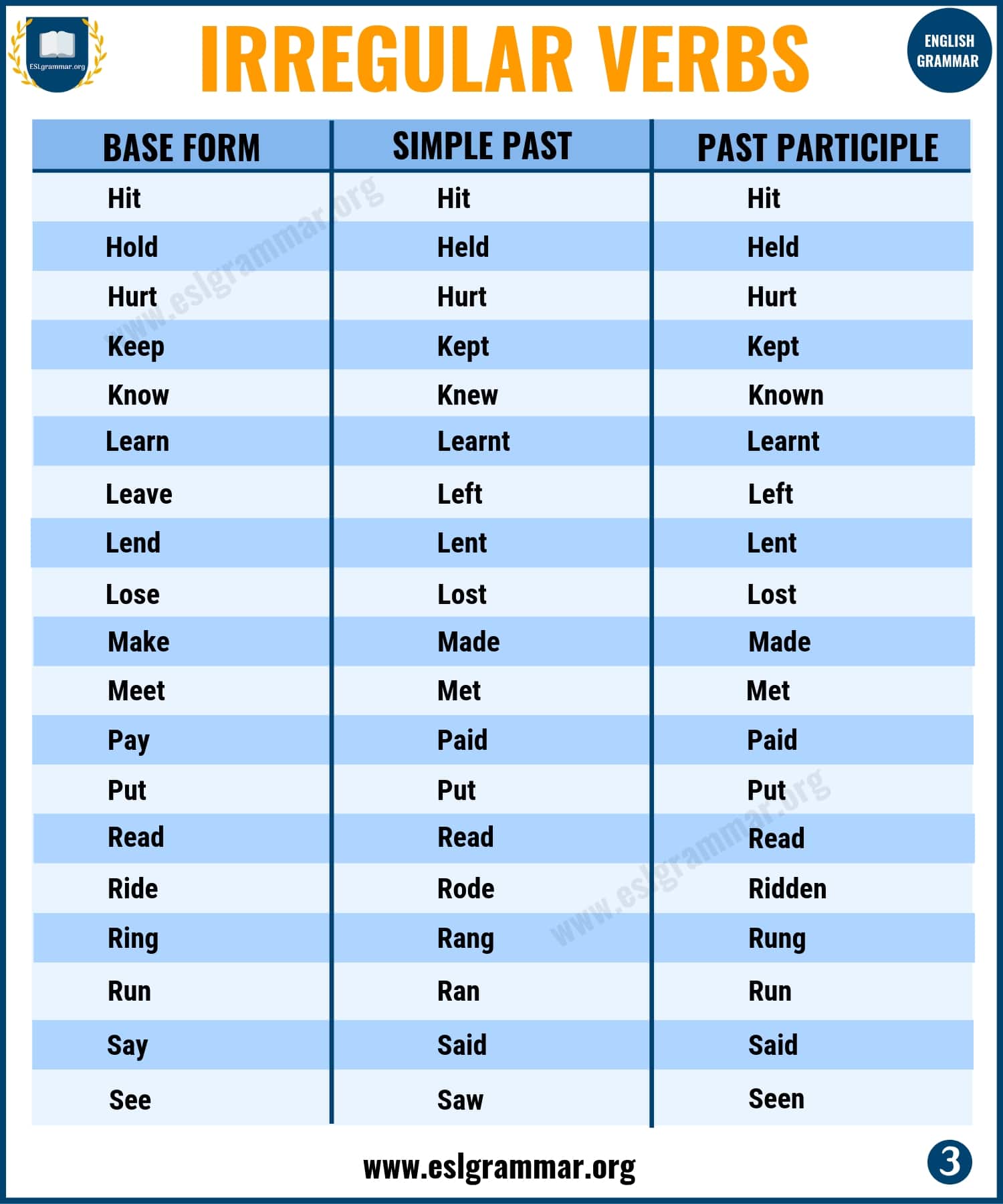 Irregular Verbs Quizizz