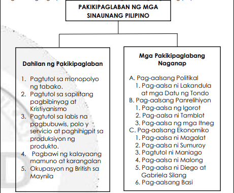 Pakikipaglaban Ng Mga Pilipino Sa Pag Usbong Ng Nasyonalismo Quizizz