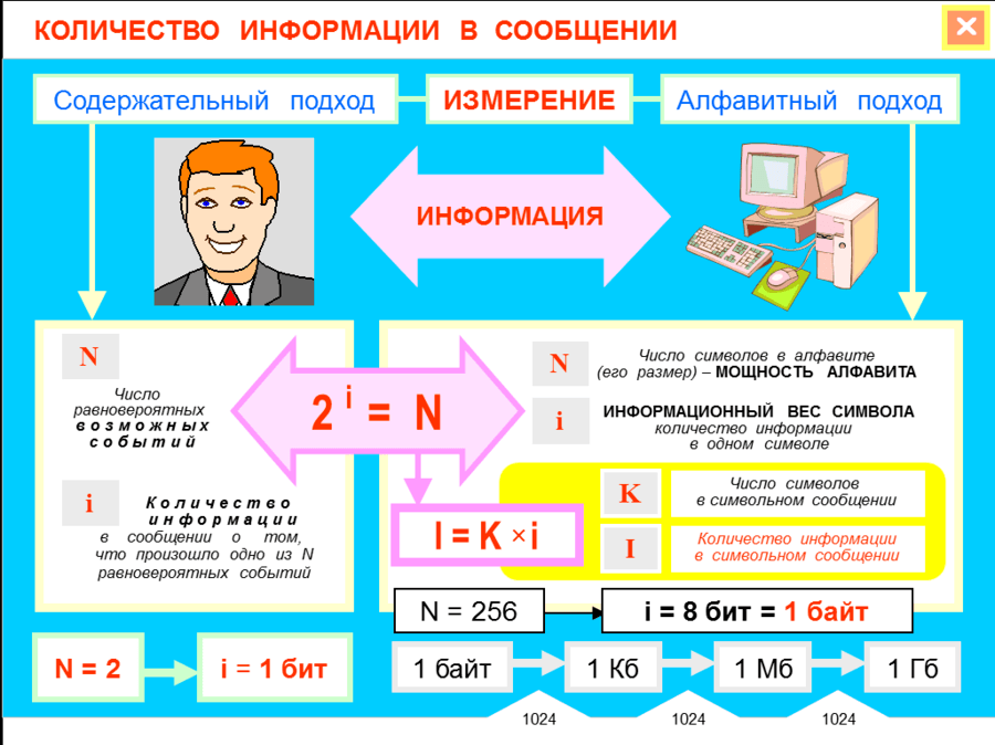 Представление информации количество и единицы измерения информации презентация