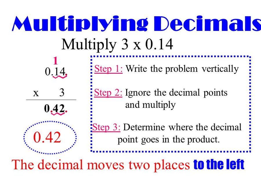 Multiply add. Multiply Decimal. Multiplying Decimals. Decimal point. Mathematic Operation in English.