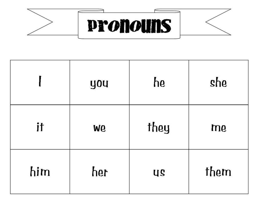 Местоимения в английском языке для детей в картинках