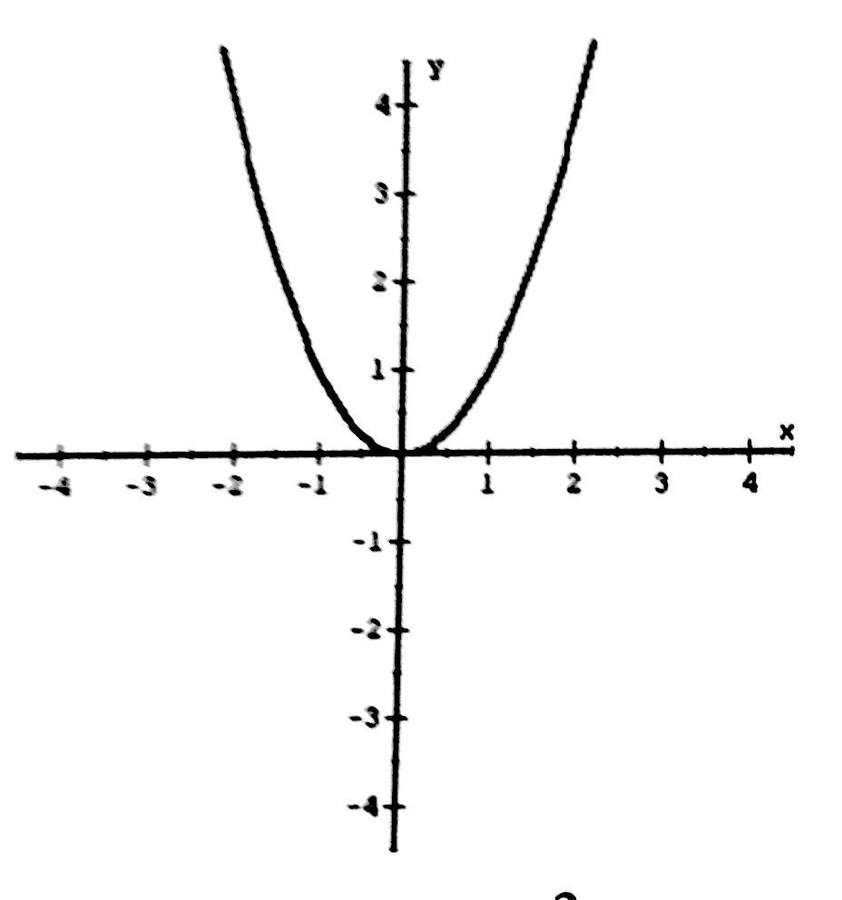 Функция y 48 x. График функции z=x*y. Функция y=1/2. Функция y ex. График функции y=30.