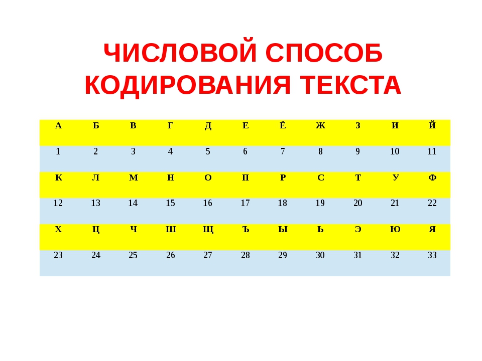 Изображение закодировано с помощью чисел какое из изображений соответствует данным координатам