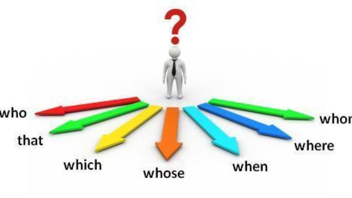 Which or that. Which who that when where whose правило. Relative Clauses with which and that. Relatives произношение. Who or whom in relative Clauses.