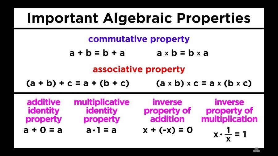 Basic number. Additive Identity property. Additive inverse and Additive Identity. OLS Algebraic properties. Properties of degrees, Algebra.