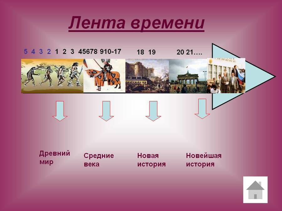 Как развивалась римская империя в і ііі вв план урока