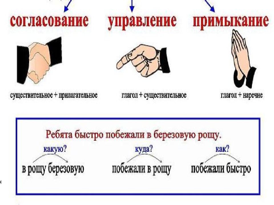 Связь управления в русском