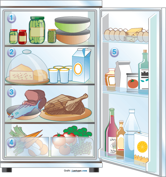 There are some eggs in the fridge. Холодильник с продуктами для детей. Холодильник с продуктами для английского языка. Холодильник с продуктами рисунок. Холодильник с едой рисунок.