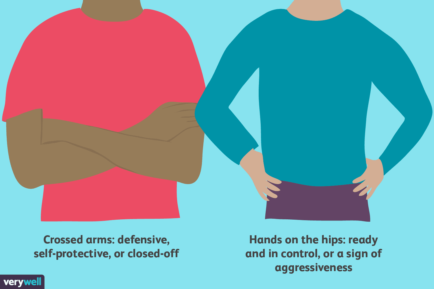 How close you are. Язык тела иллюстрации. Body language gestures. Язык тела картинки. How to read the body language.