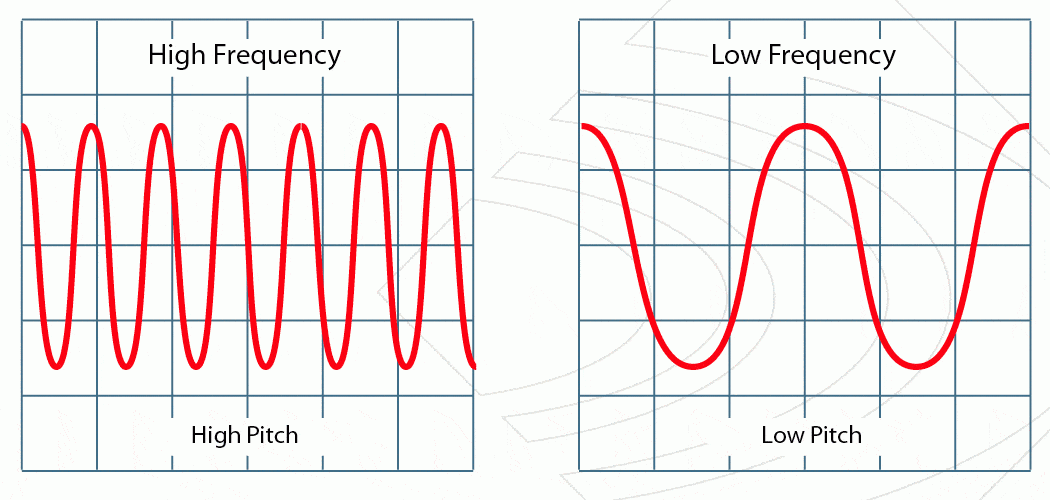 Включи звук частоты. Нулевая частота сигнала. Frequency звук это. Pitch of Wave Sound. Frequency Pitch.