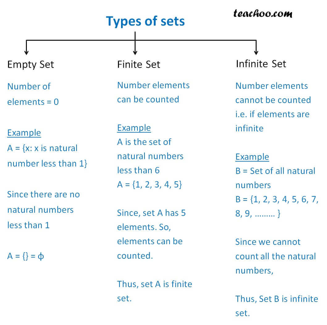 Comparing types. Set in примеры. Infinite or Finite game. Types of setting. Celer Infinite Set.