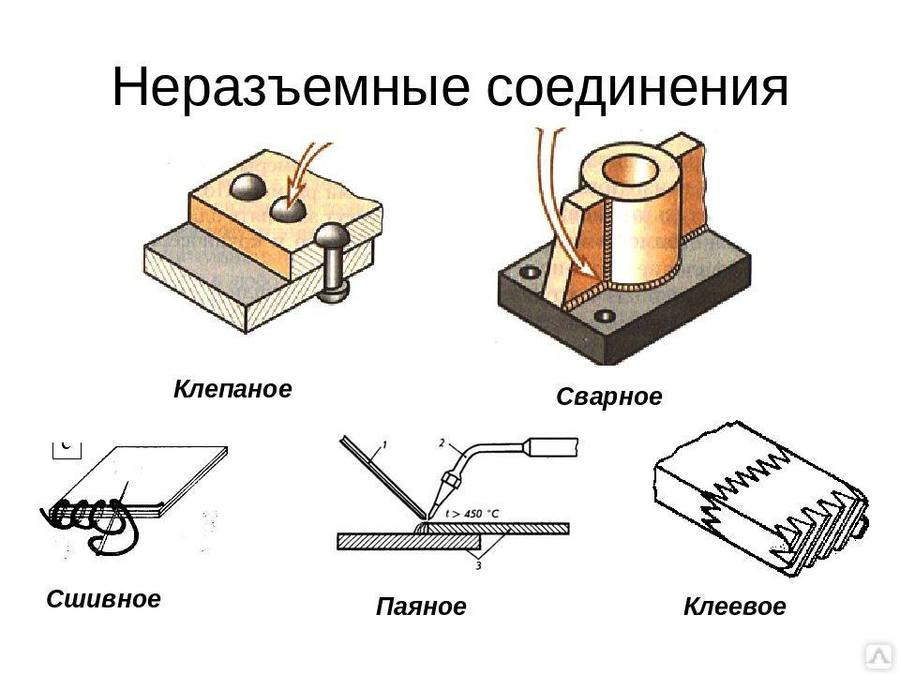 Какой способ соединения Неразъемные соединения Quizizz