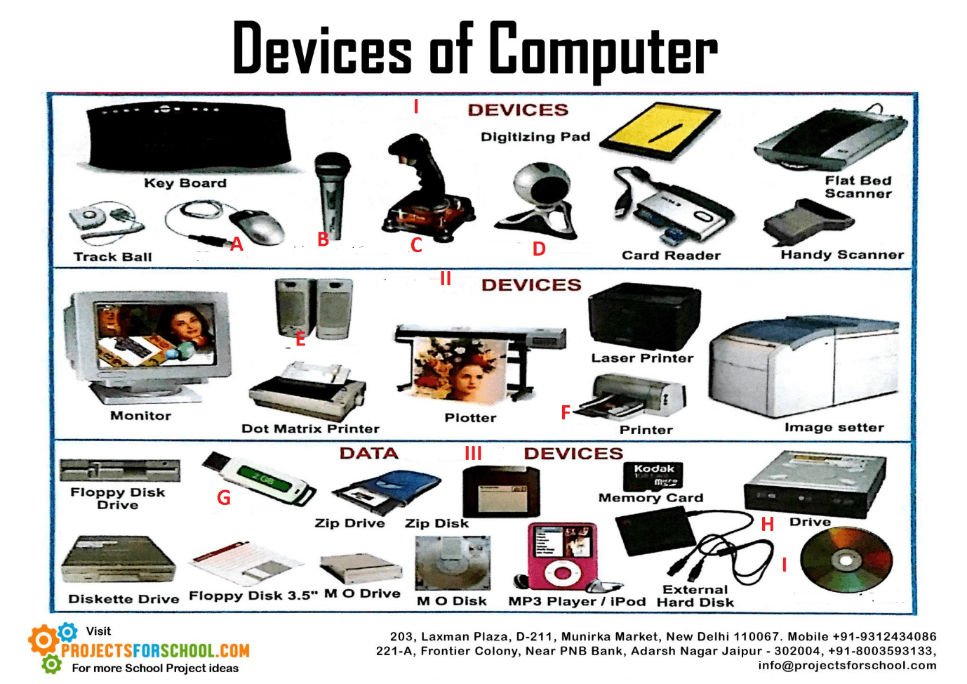 Computer devices. Input devices of Computer. Output devices of Computer. Computer device input output.