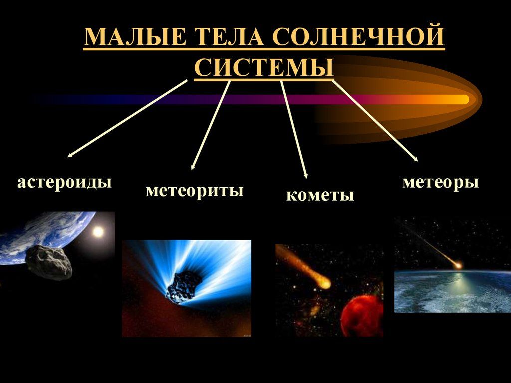 Презентация на тему строение солнечной системы по астрономии