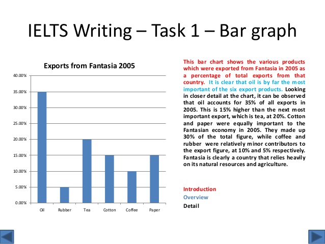 Описание диаграмм ielts