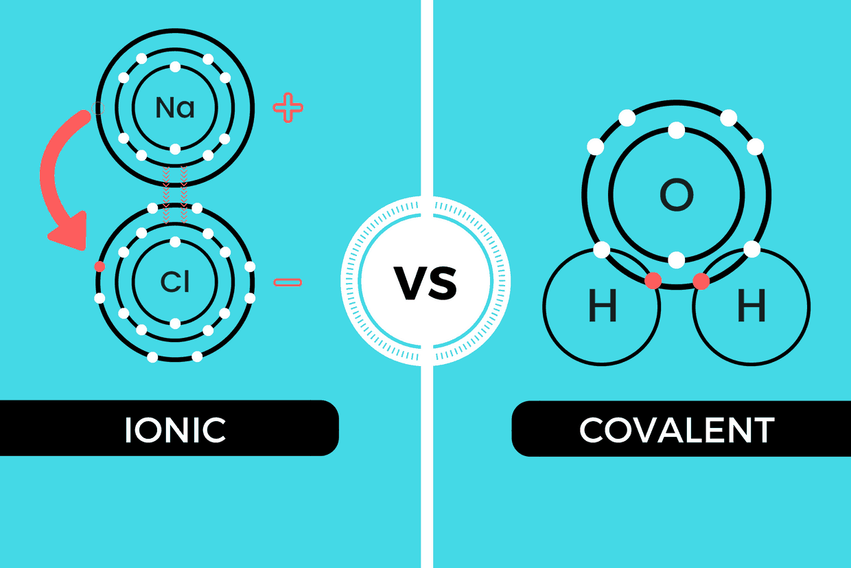 Ionic and Covalent Bond.