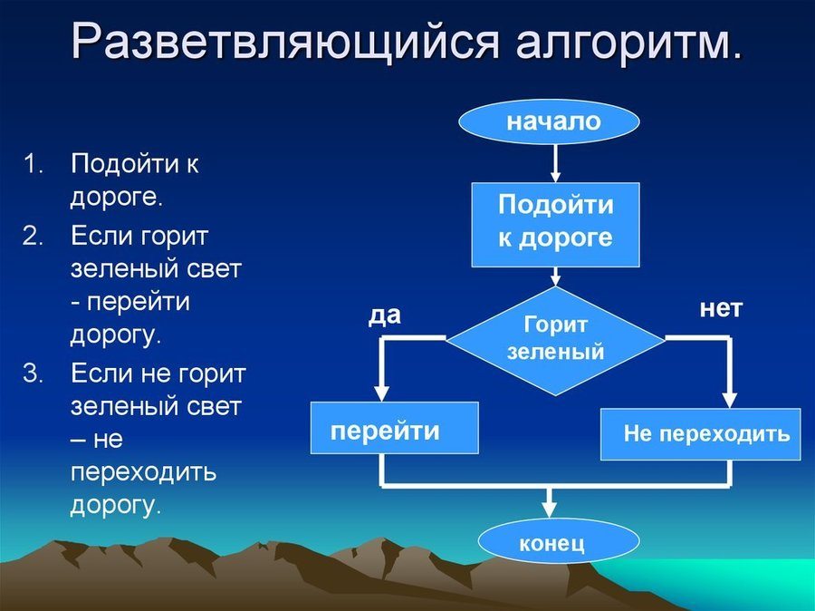 Циклическая сюжетная схема