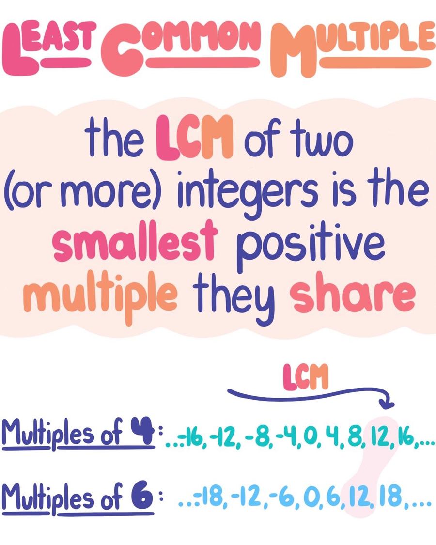 Less int. Least common multiple. Least common multiple is. Positive integers.