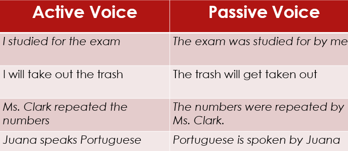 Take voice. Passive Voice misuse.