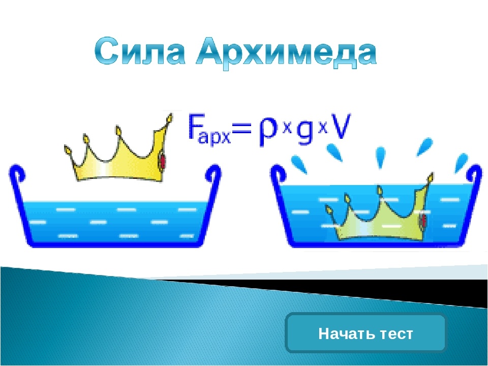 Архимедова сила условие плавания