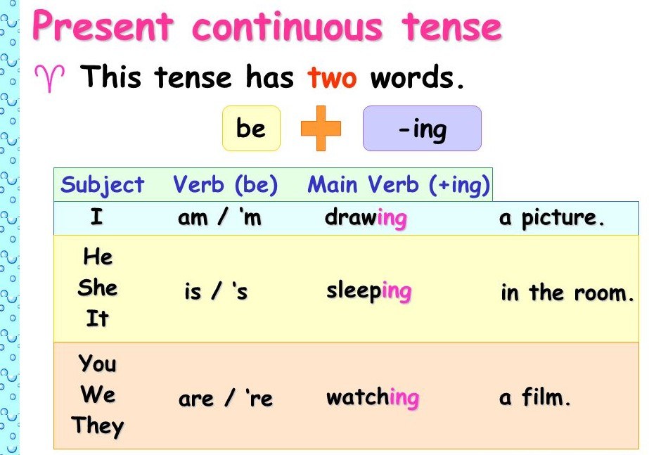 Present continuous қазақша ережесі презентация