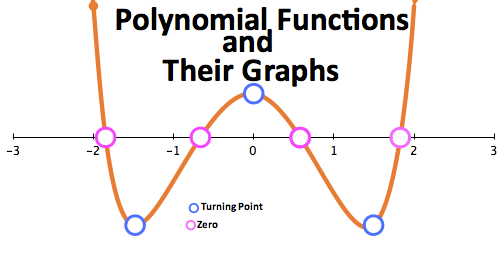 Polynomial function