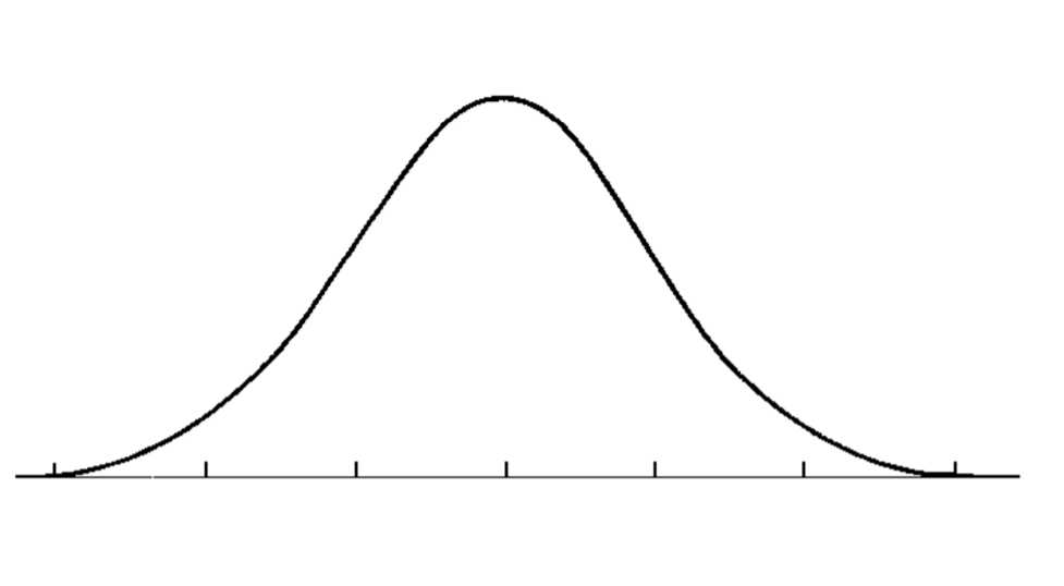 Графическое изображение распределения. Третий персентиль. Height Bell curve. Cow Bell curve. Μ and σ on graph.