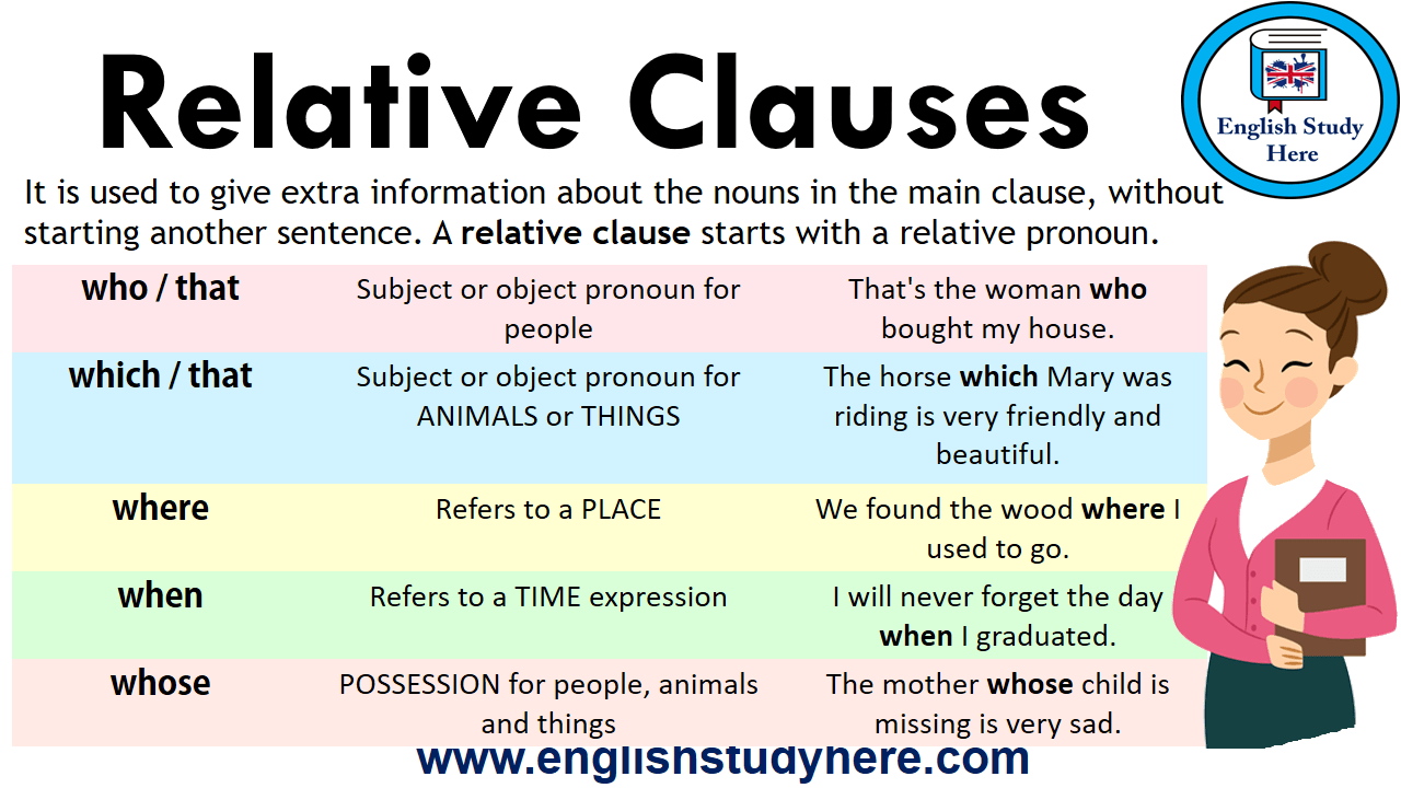 Relative clauses презентация