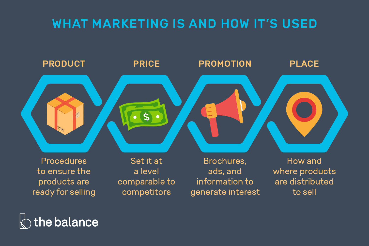 Advertising marketing is. What is marketing. Marketing is. What is marketing and promotion. What's marketing.