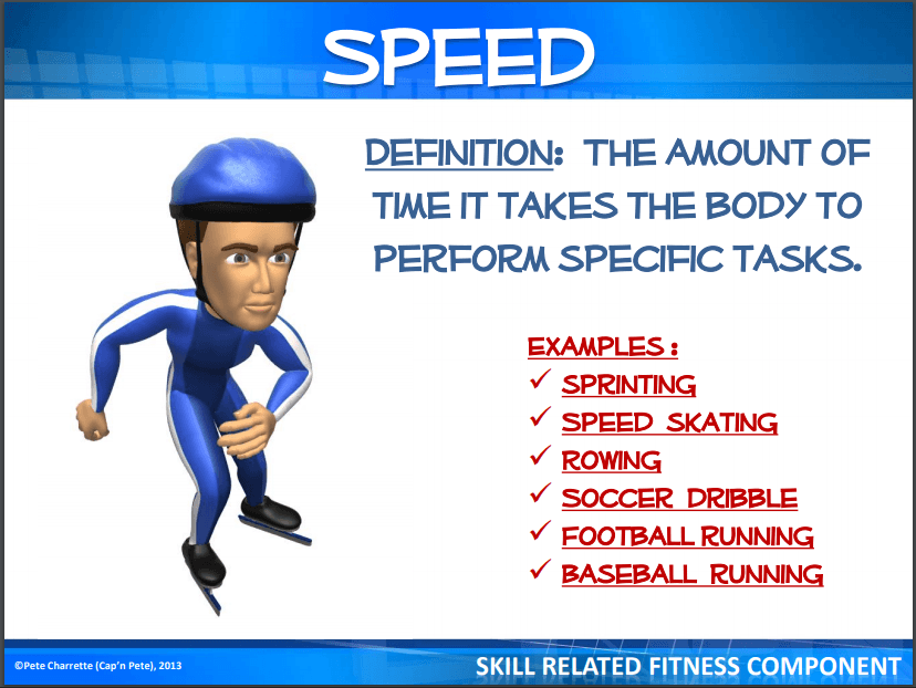 Speed def