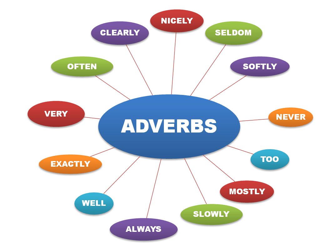 Very adverb