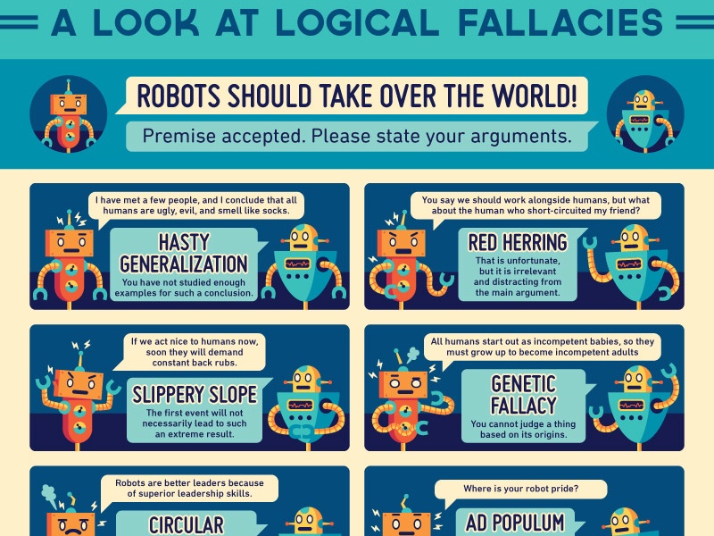 Main arguments. Logical Fallacies. Logical Fallacies list. Types of Fallacies. Types of logical Fallacies.