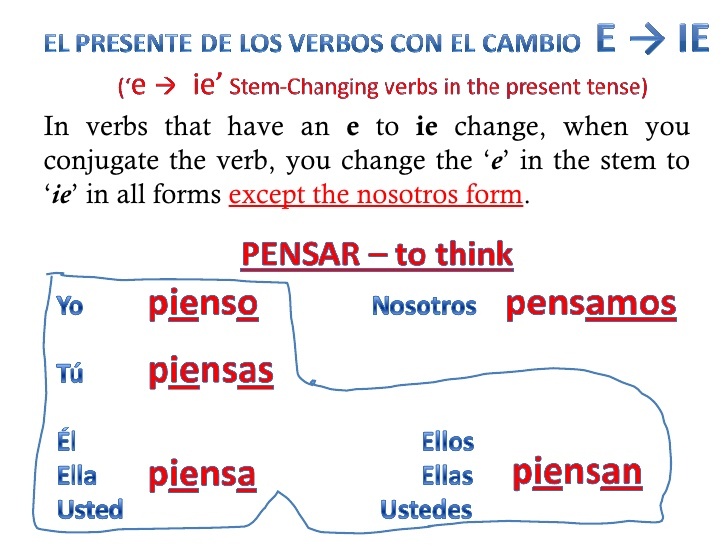 Change verb. Amend verb. Changing VERBSCHANGING verbs by PERSONCHANGING verbs by persons в русском. Spanish changing verbs.