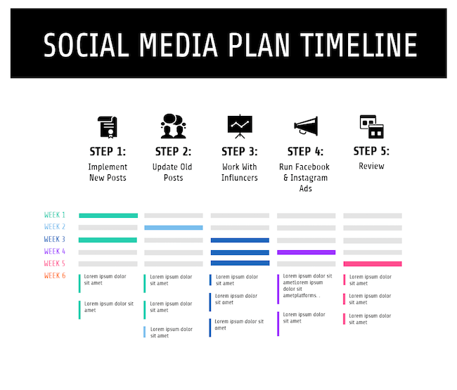 Content 0 media. Social Media Plan. Social Media Plan пример. Media Plan example. Social Media marketing Plan.