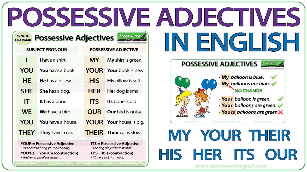 Verifica Possessive Adjectives and Personal Pronouns H - Quiz.
