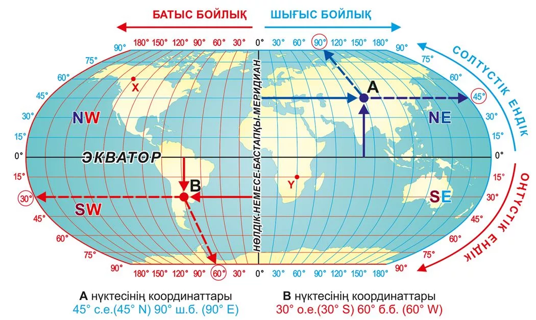 Северная широта 60 градусов 70 градусов Западной широты. Экватор Гринвичский Меридиан Меридиан 180. Долгота на карте. Широта и долгота на карте.