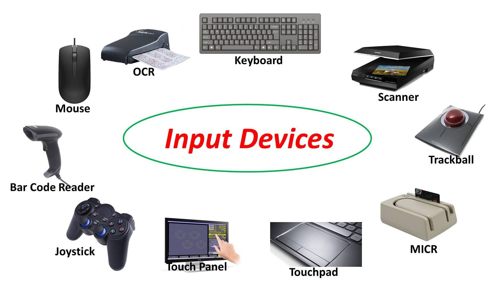 Input output devices. Input devices. Устройства ввода информации. Input devices of Computer. Устройства ввода компьютера.