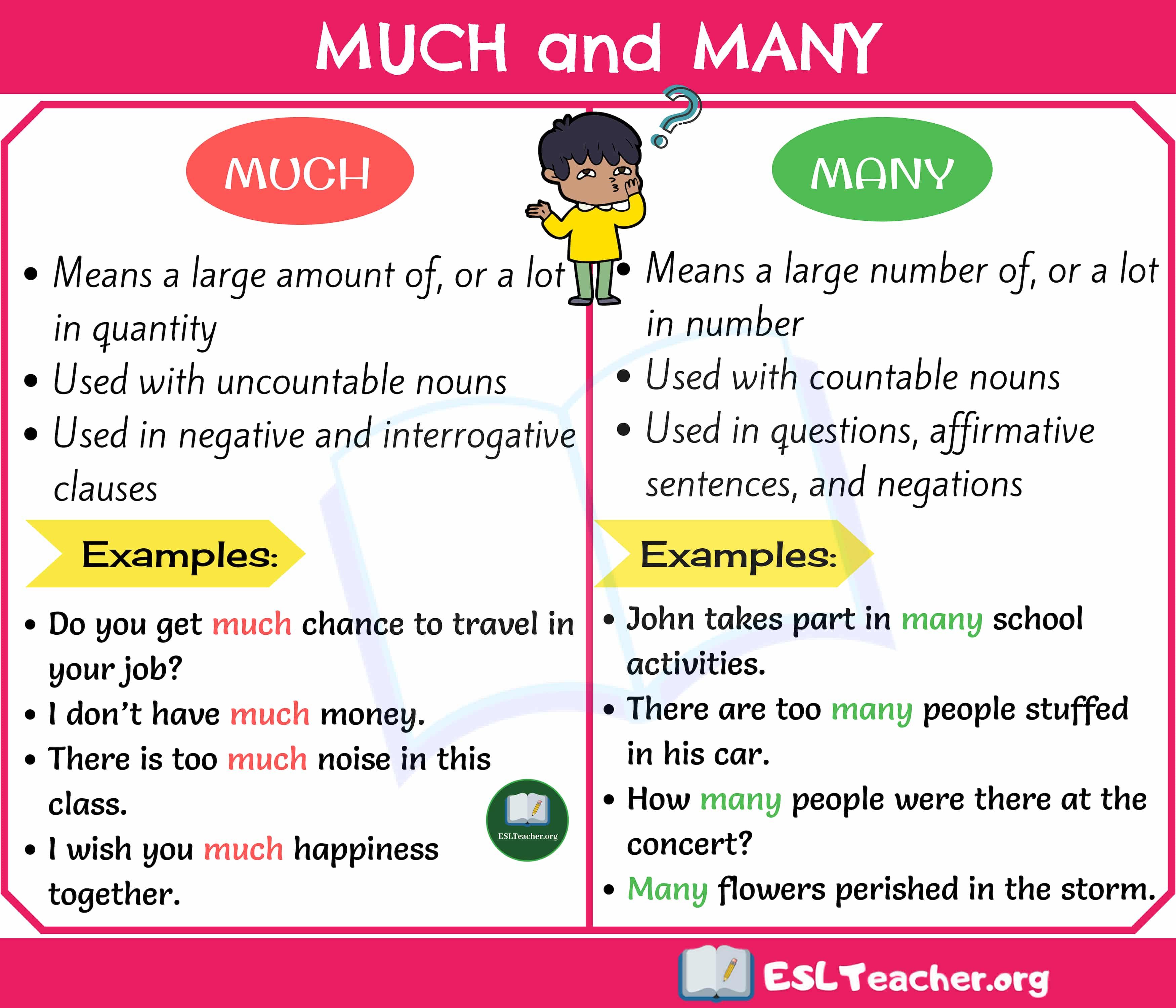 How many words in english language. How much how many таблица. How many how much правило. Much vs many. Countable uncountable there is there are.