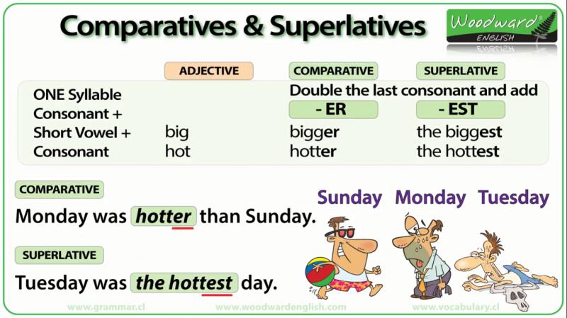 Презентация comparative and superlative