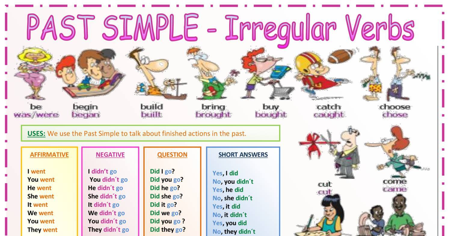 Картинки прошедшее. Past simple для детей. Past simple Irregular verbs. Паст Симпл Irregular verbs. Past simple неправильные глаголы для детей.