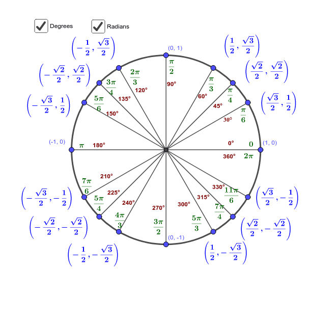 Π на окружности. Единичная окружность. Единичная окружность с пи. Тригонометрическая окружность. Радианы на единичной окружности.