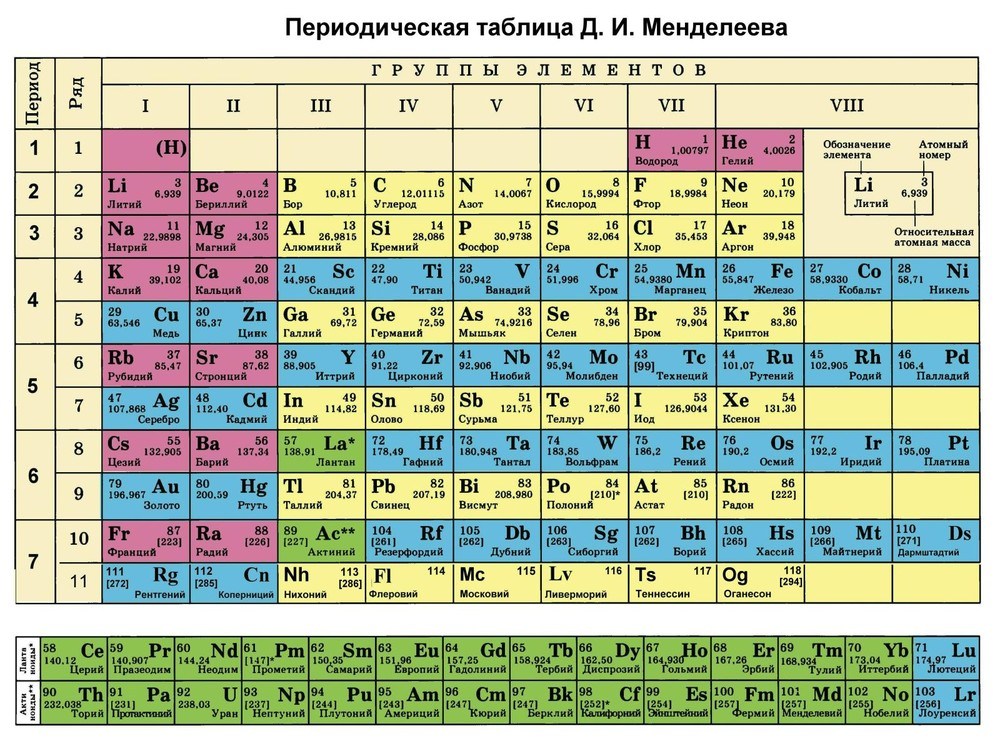 Лицензионные диски на PS2 - купить в Екатеринбурге, цена 250 руб., продано 18 фе